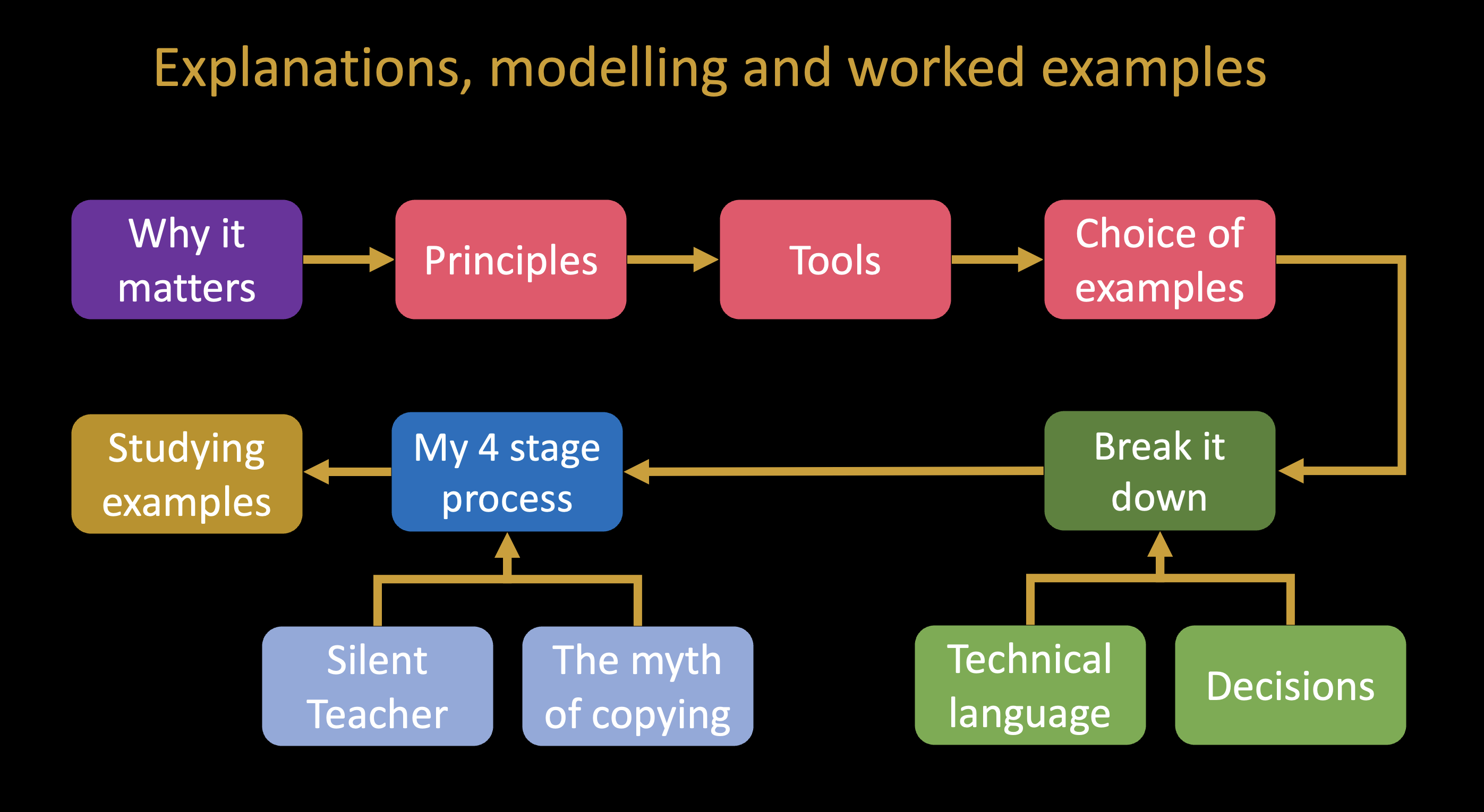 mr-barton-maths-training-talks-and-workshops-online-and-in-person